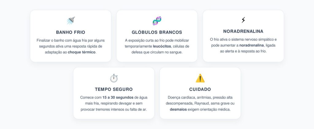 Banho Frio de 30 Segundos: Imunidade, Glóbulos Brancos e Resposta ao Frio