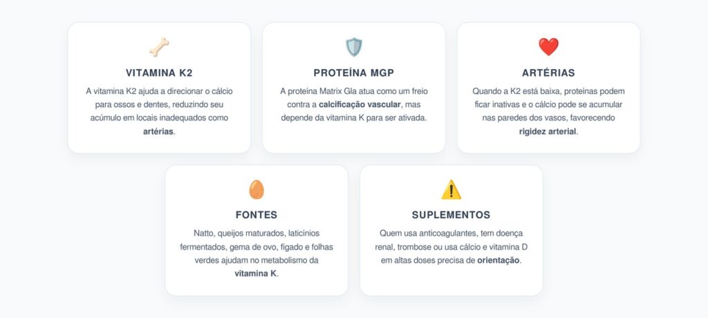 Vitamina K2 e Calcificação Arterial: Quando o Cálcio Vai Para o Lugar Errado