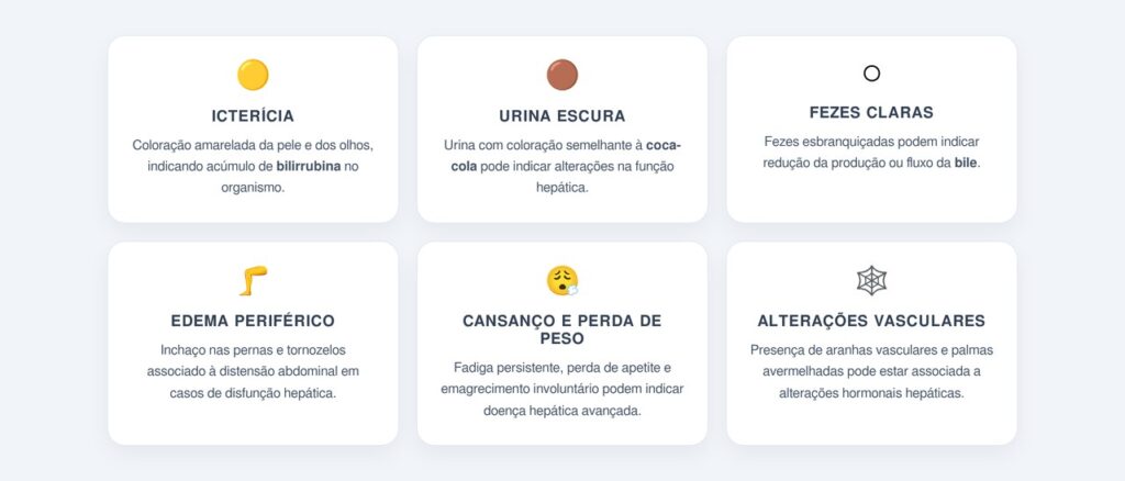 Quais sintomas acompanham o inchaço de origem hepática?