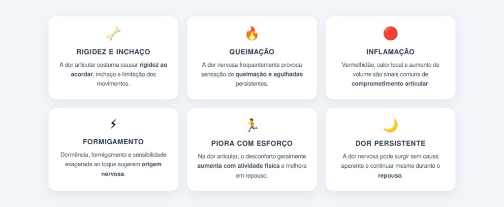 Quais são os principais sintomas de cada tipo de dor?