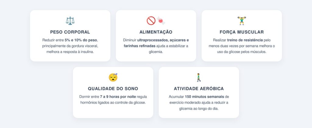Quais hábitos ajudam a normalizar a glicemia?