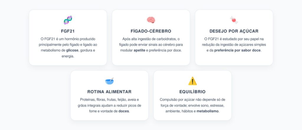 FGF21: O Hormônio do Fígado que Ajuda a Controlar a Vontade de Açúcar