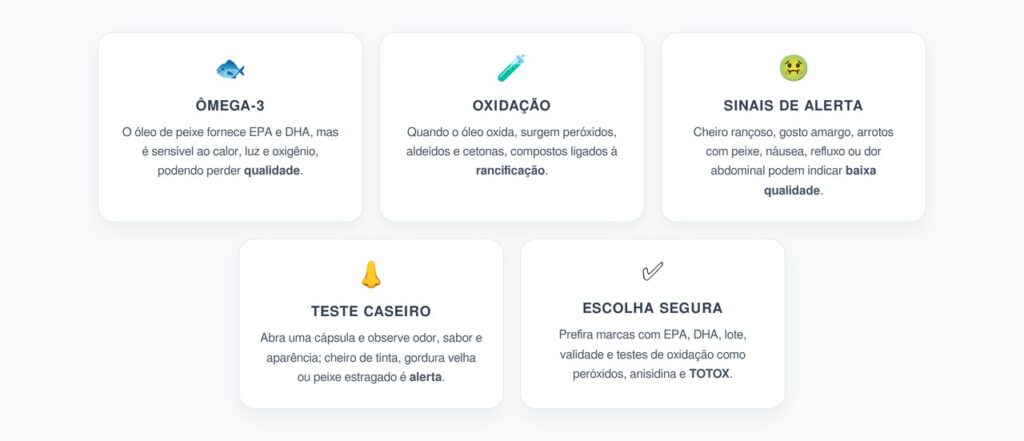 Ômega-3 Oxidado: Como Identificar Óleo de Peixe Rançoso Antes de Consumir