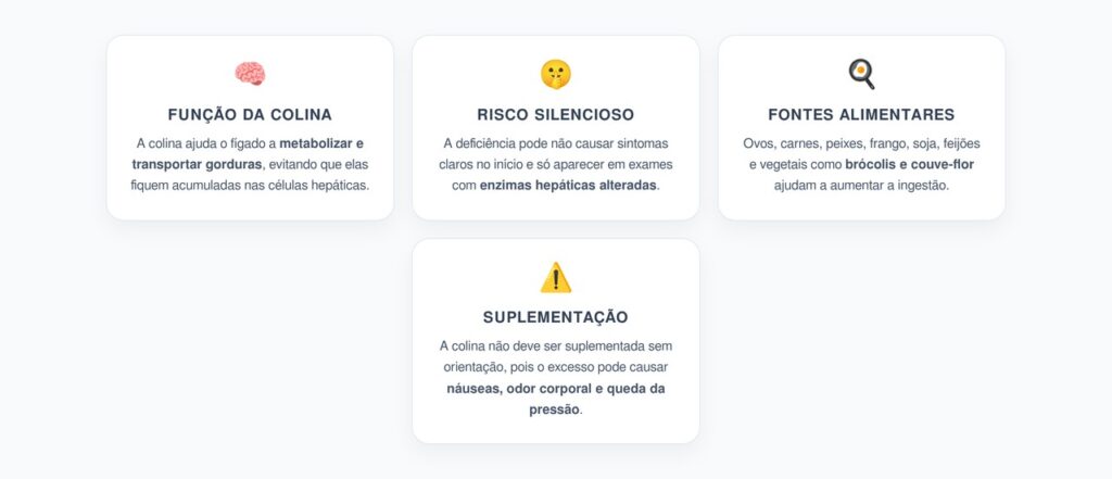 Deficiência de Colina: A Causa Oculta da Gordura no Fígado Não Alcoólica