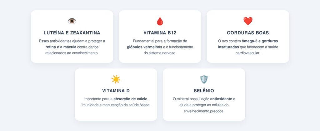 Quais nutrientes do ovo protegem a visão e o coração?