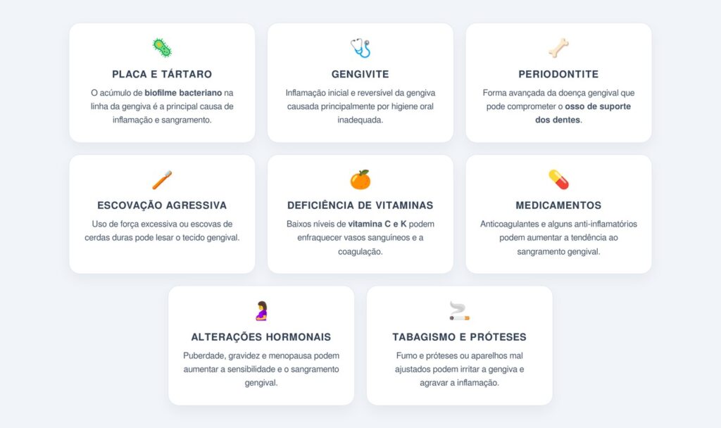 Quais são as principais causas do sangramento gengival?