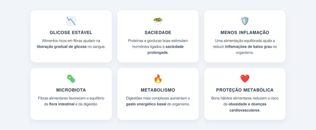Como a qualidade da comida afeta o metabolismo e a saciedade?