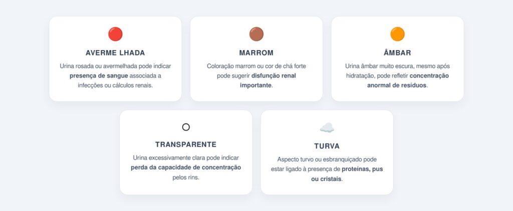 Quais cores da urina indicam problema renal?