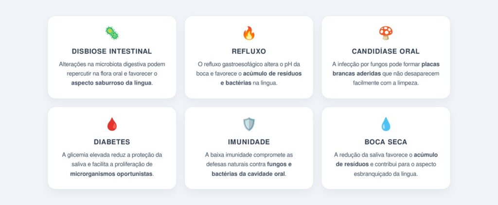 Quais condições estão associadas ao aspecto saburroso?