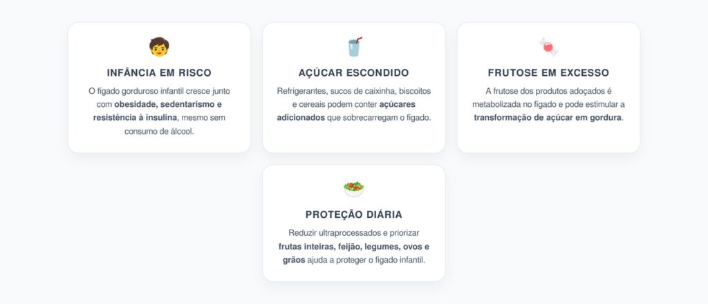 Fígado Gorduroso em Crianças: O Papel dos Açúcares Escondidos nos Ultraprocessados