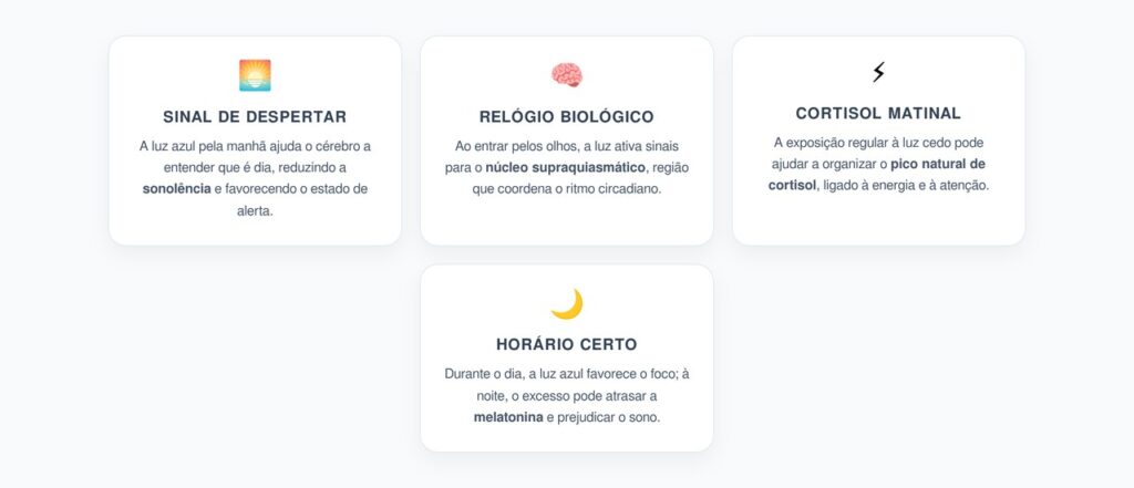 Luz Azul pela Manhã: Como Ela Ativa o Cortisol e Melhora o Estado de Alerta