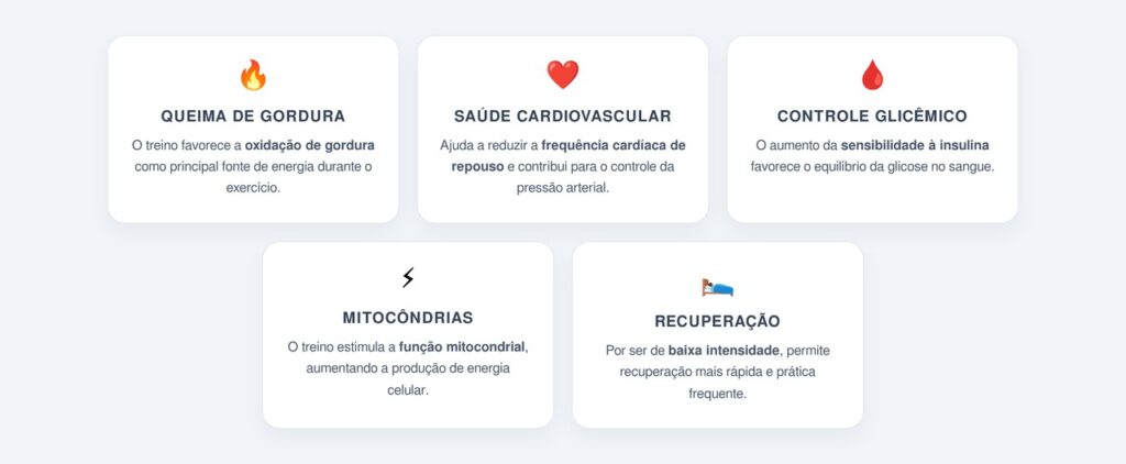 Quais são os benefícios do treino de zona 2?