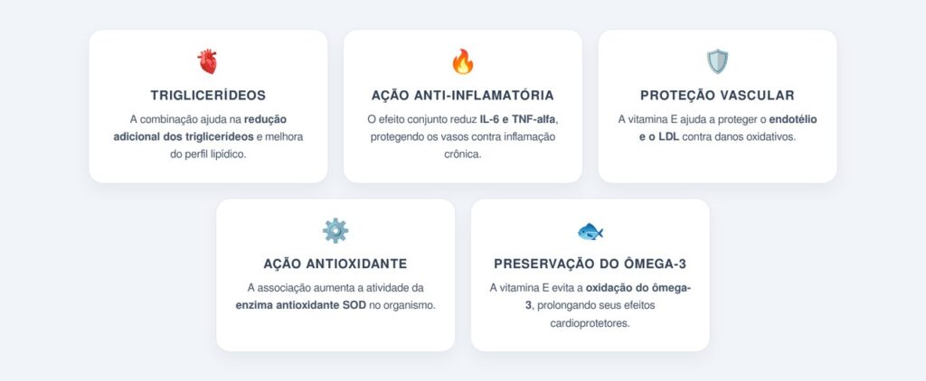 Por que tomar ômega-3 e vitamina E juntos potencializa os benefícios?