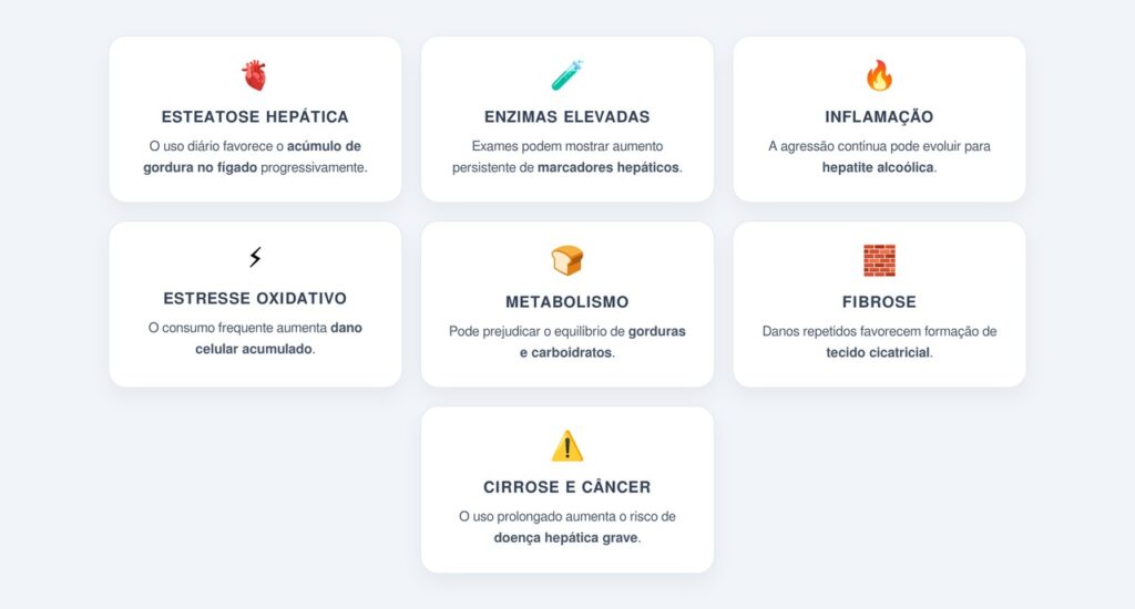 Quais alterações ocorrem com o consumo diário?
