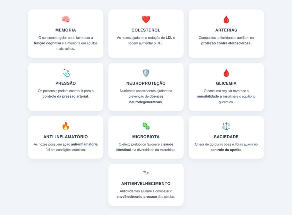 Quais são os 10 principais benefícios das nozes?