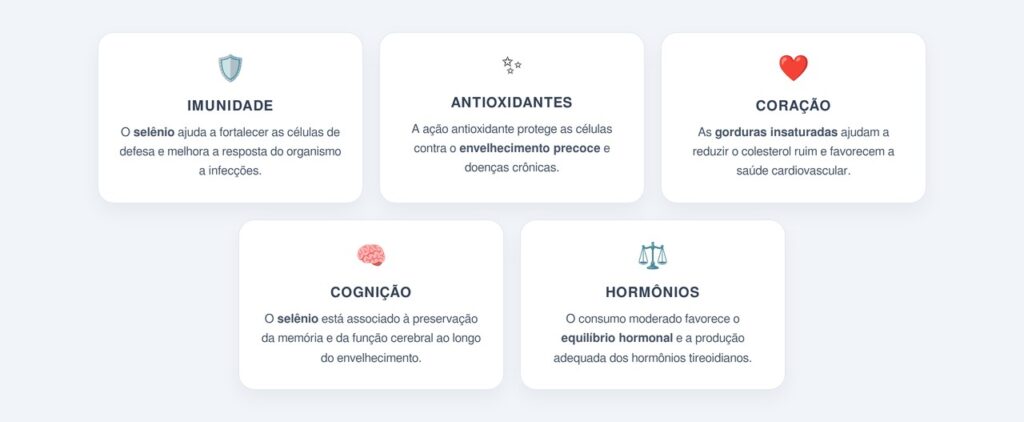 Quais são os outros benefícios da castanha-do-pará?
