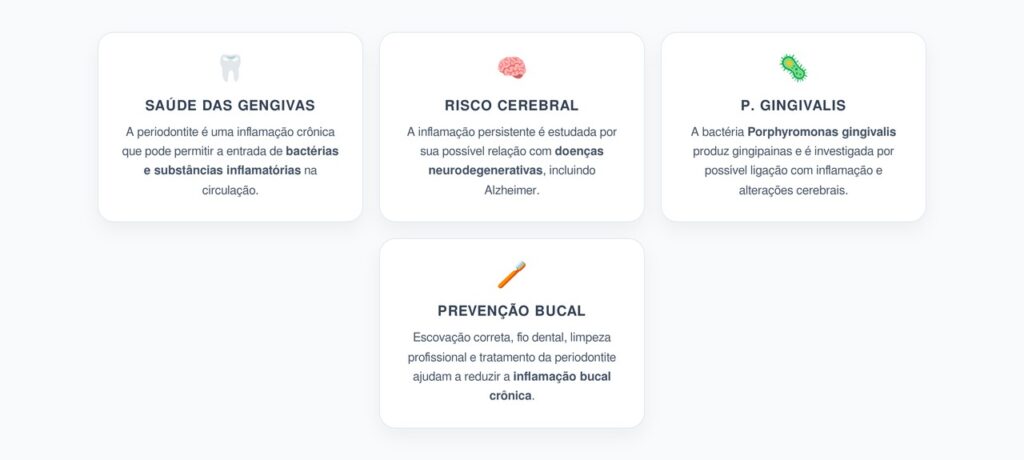 Gengivas e Alzheimer: Como a Inflamação Bucal Pode Afetar o Cérebro