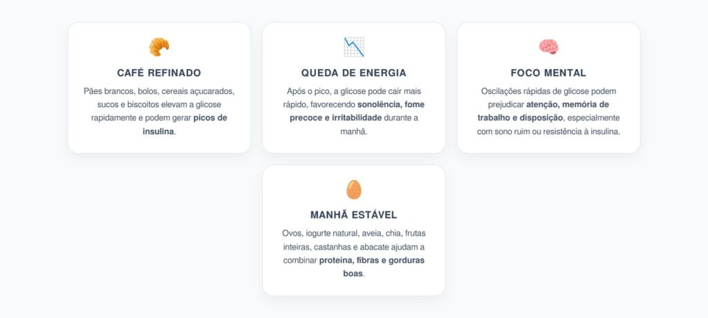 Picos de Insulina no Café da Manhã: Como Eles Derrubam Foco e Energia