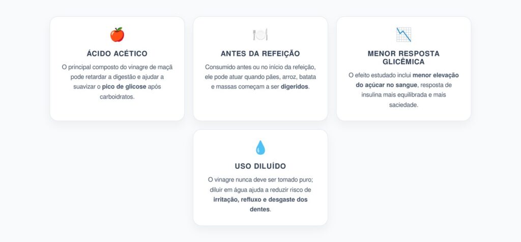 Vinagre de Maçã Antes das Refeições: Como Ele Pode Reduzir Picos de Glicose