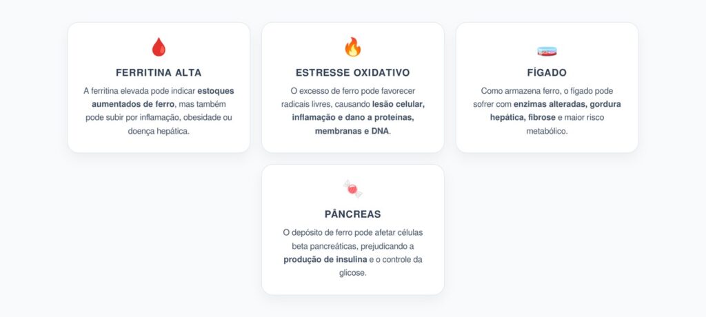 Ferritina Alta: Como o Excesso de Ferro Pode Atingir Fígado e Pâncreas