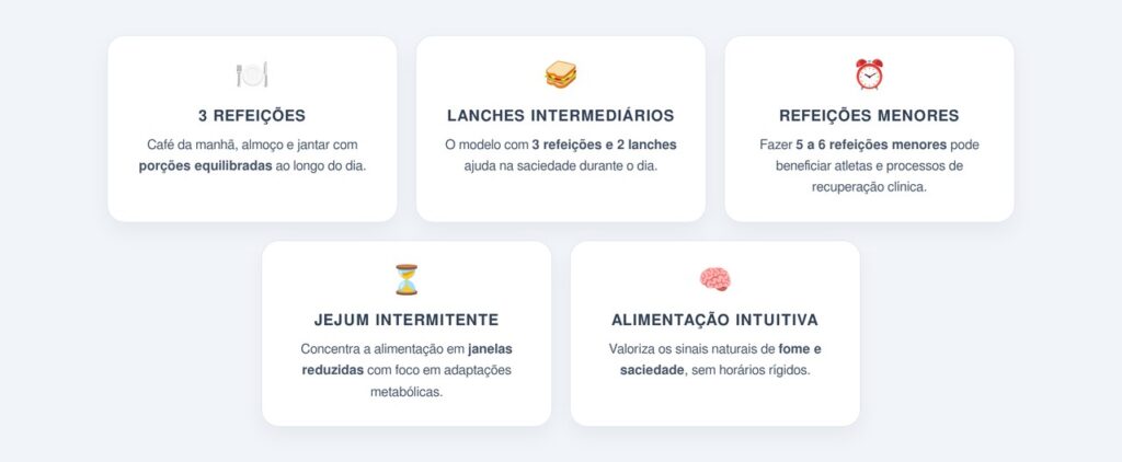 Quais são as principais opções de divisão das refeições?