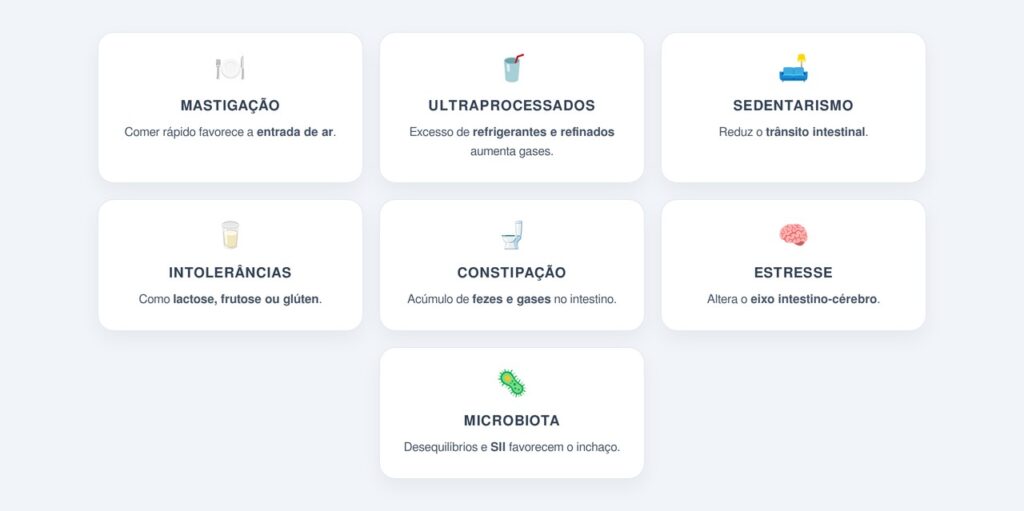 Quais são as causas mais frequentes?