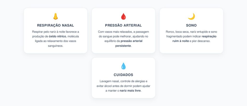 Respiração Nasal Noturna: Óxido Nítrico e Pressão Arterial