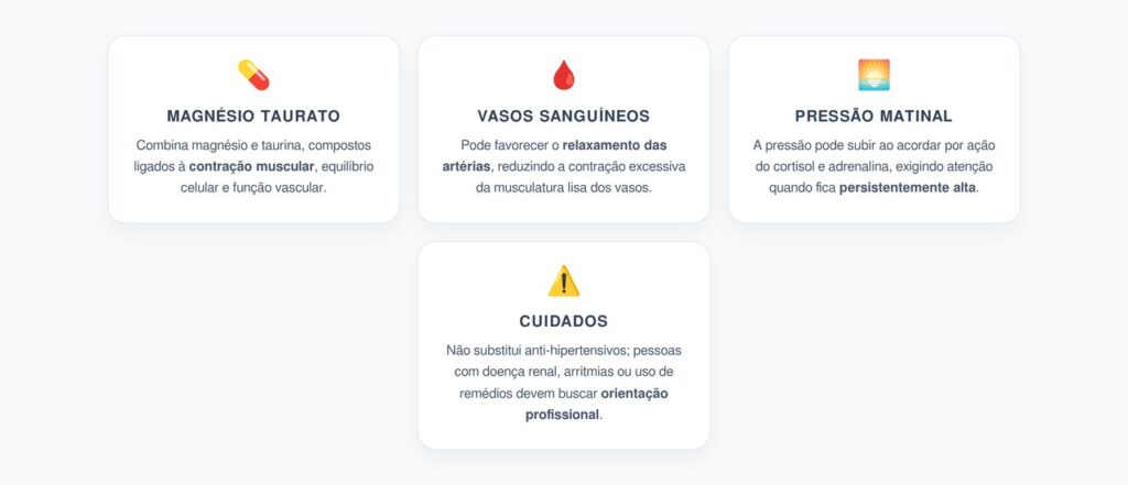 Magnésio Taurato: Vasos Relaxados e Pressão Matinal Sob Controle