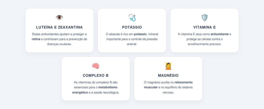 Quais nutrientes do abacate beneficiam a visão e o sistema nervoso?