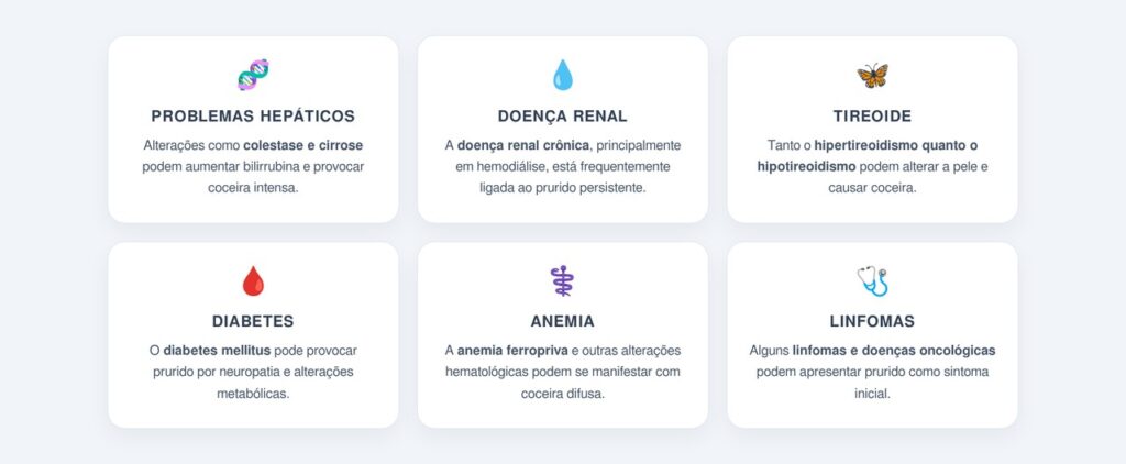 Quais condições internas podem provocar coceira sem manchas?