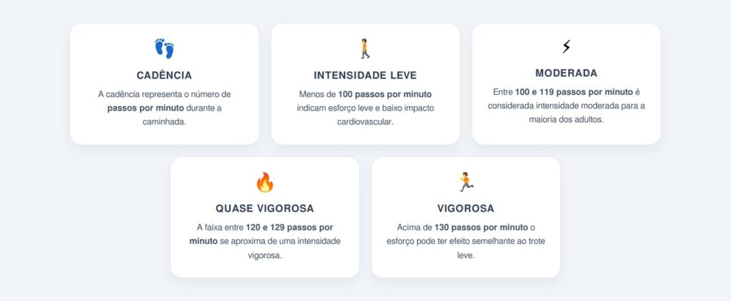 O que é cadência e como ela é medida?