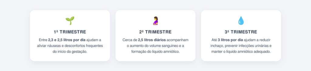 Como varia a hidratação em cada trimestre?