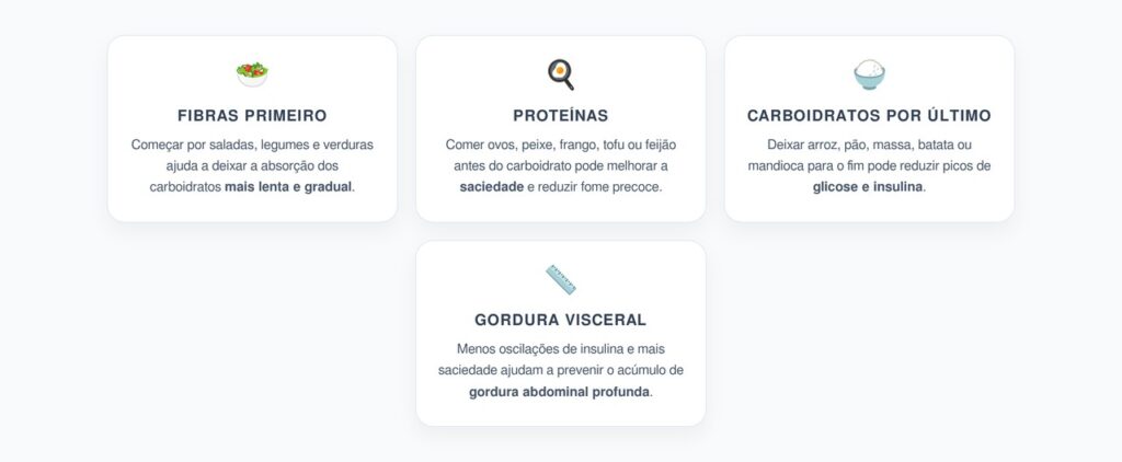 Ordem dos Alimentos: Menos Picos de Insulina e Gordura Visceral