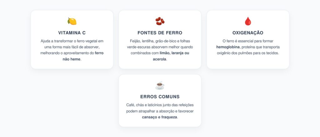 Ferro com Vitamina C: Mais Oxigenação e Menos Cansaço