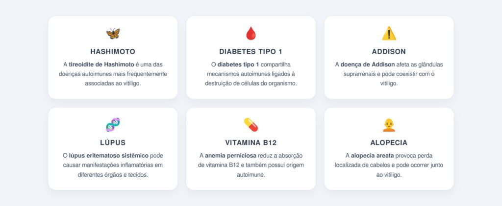 Quais doenças autoimunes podem estar associadas ao vitiligo?