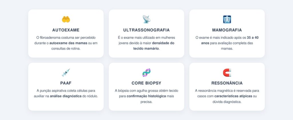Quais são os sintomas e como diagnosticar?