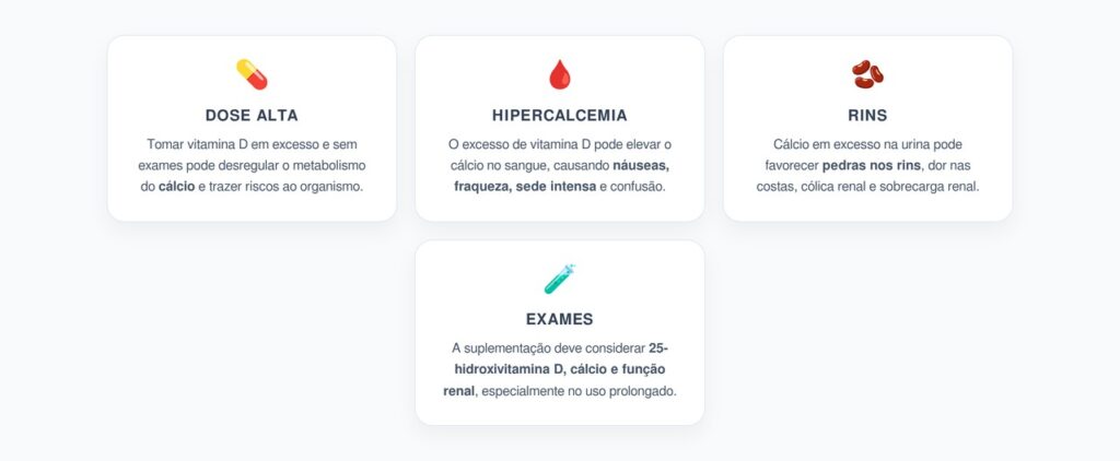 Vitamina D em Excesso: O Risco Silencioso Para o Cálcio e os Rins