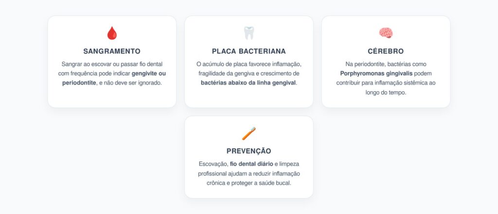 Sangramento na Gengiva: O Alerta de Bactérias Que Podem Afetar o Cérebro