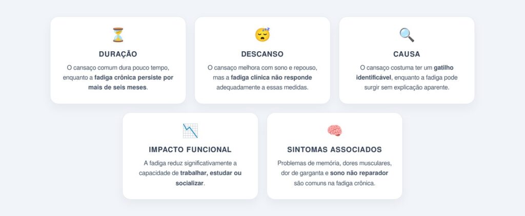 Quais são os critérios clínicos que diferenciam os dois quadros?