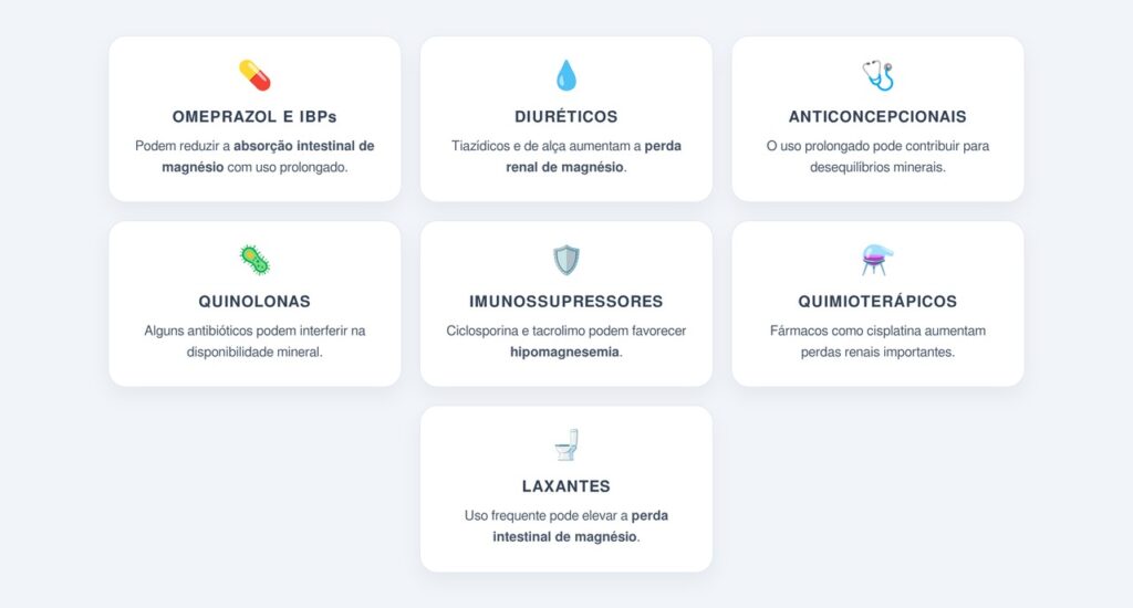 Quais medicamentos reduzem o magnésio no organismo?
