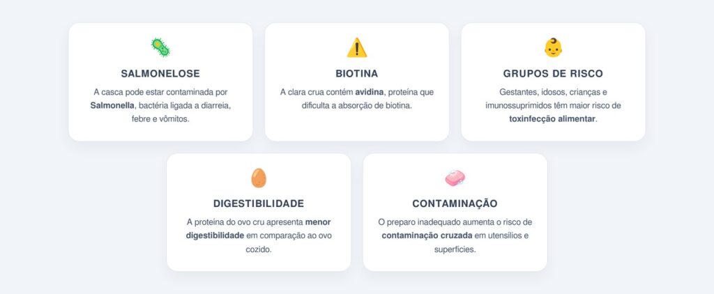 Quais são os riscos do consumo cru?