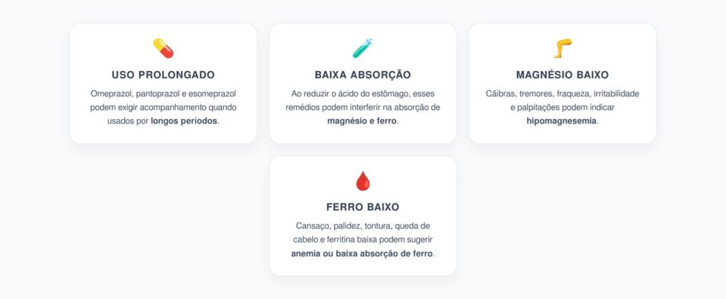 Inibidores de Bomba de Prótons: Sinais de Baixo Magnésio e Ferro