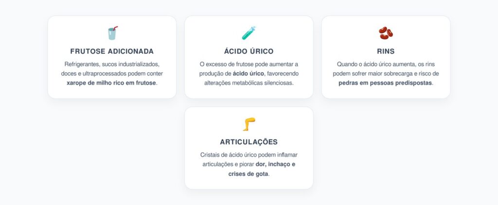 Xarope de Milho Rico em Frutose: O Impacto Silencioso nos Rins e Articulações