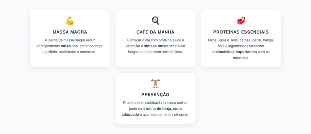 Perda de Massa Magra: Proteína Bem Distribuída Desde o Café da Manhã
