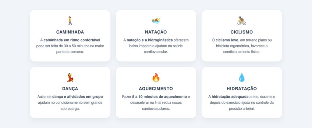 Qual a intensidade e duração seguras para quem usa medicamento?