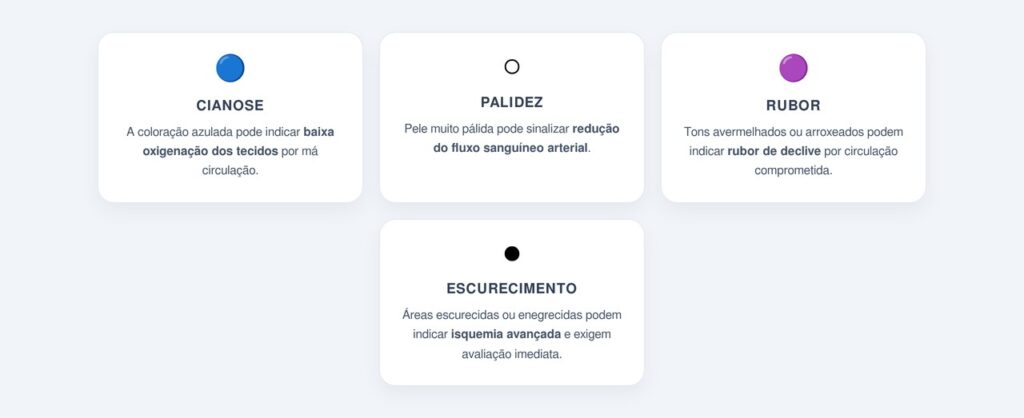 Quais alterações de coloração indicam alerta?