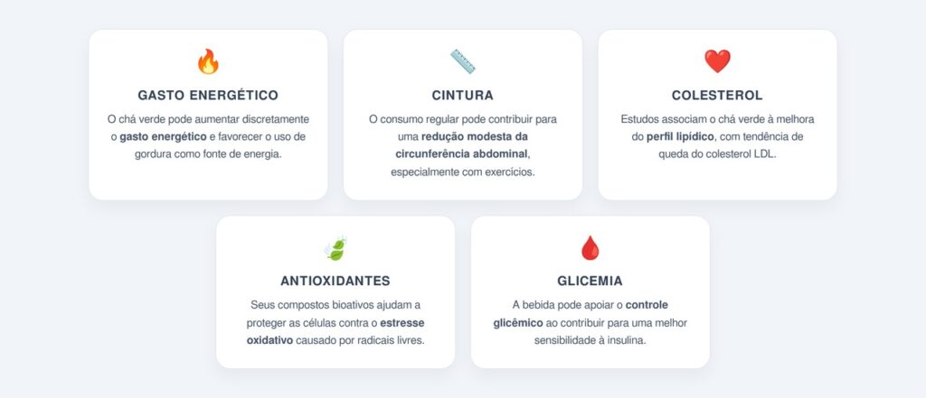 Quem pode se beneficiar do consumo do chá verde?