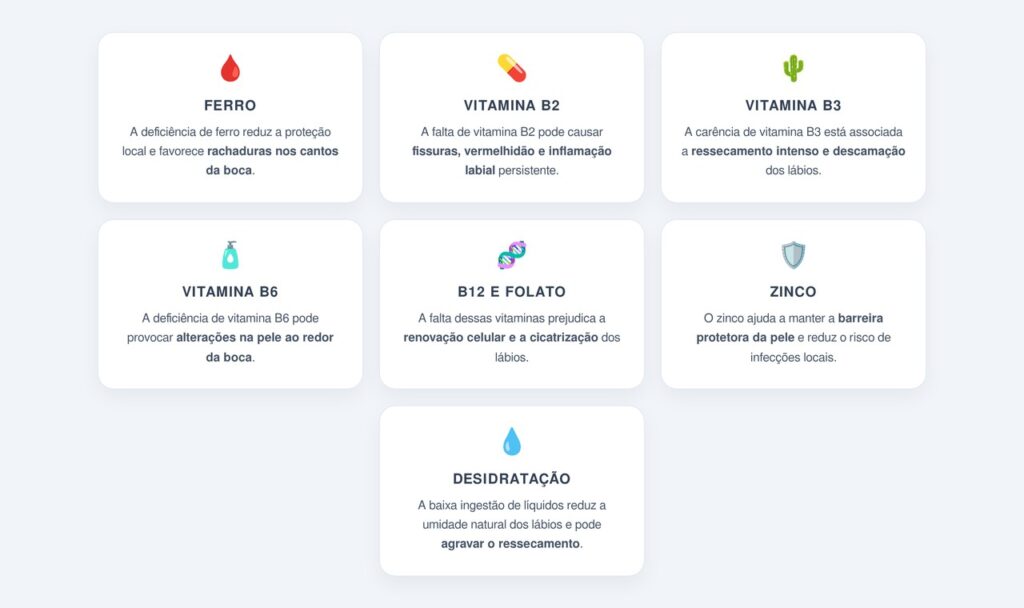Quais deficiências podem causar lábios rachados?