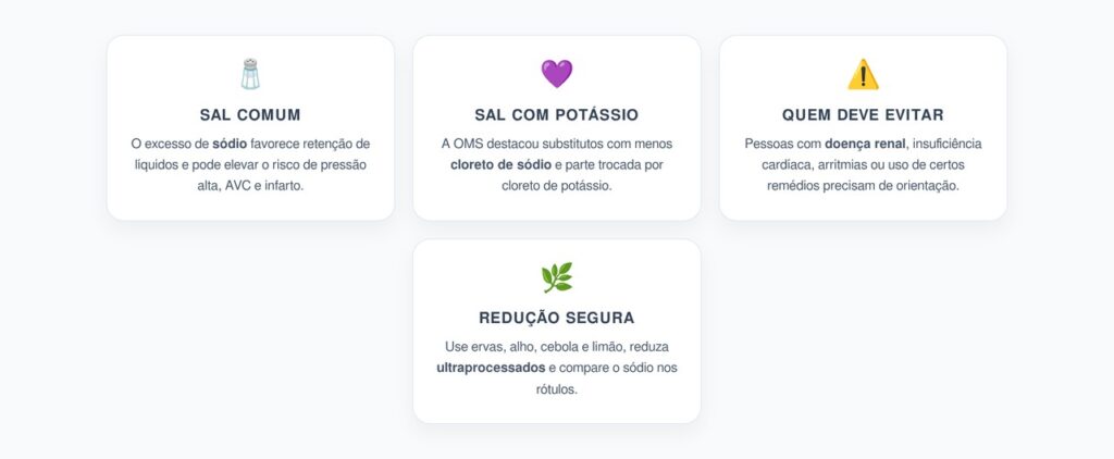 Alerta da OMS: Sal com Potássio Pode Mudar o Controle da Pressão Alta