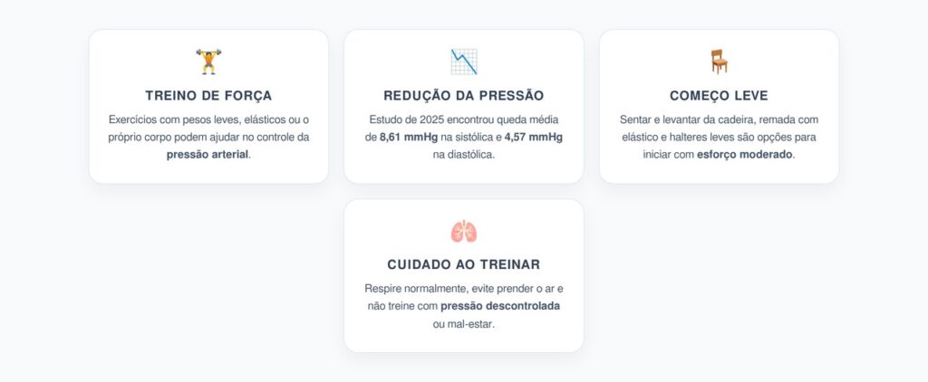 Treino de Força Leve Pode Ajudar a Reduzir a Pressão Alta